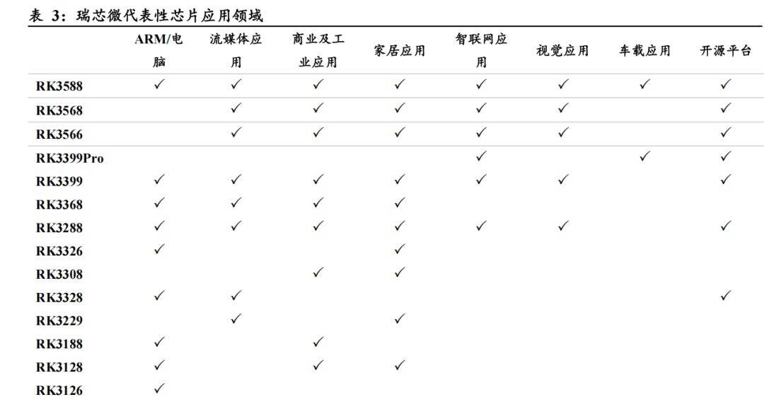 ：全场景SoC赋能AI不朽情缘手机版瑞芯微(图3)