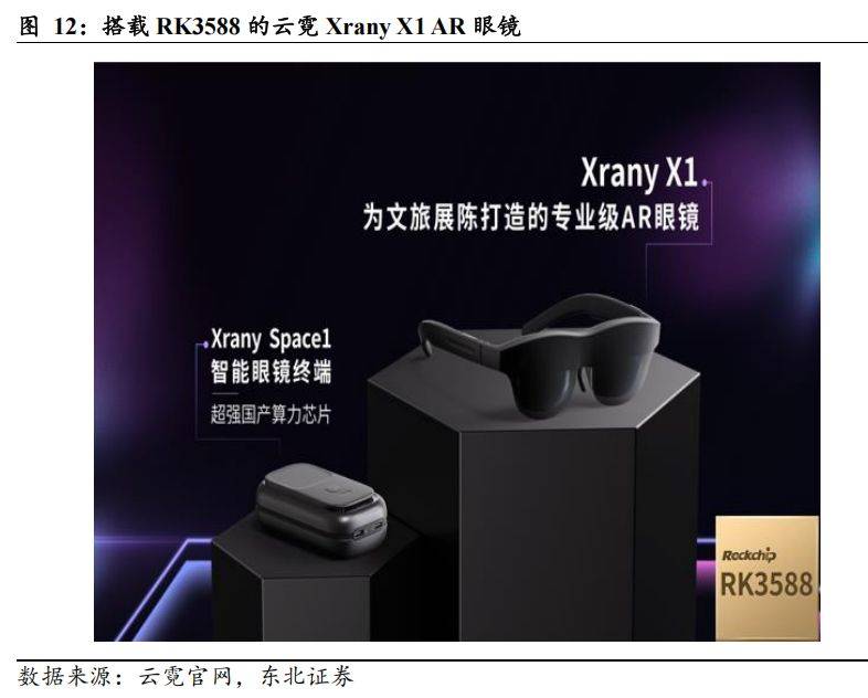 ：全场景SoC赋能AI不朽情缘手机版瑞芯微(图5)